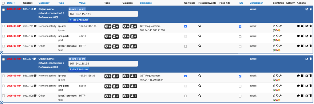 MISP (BitHorn): linee&nbsp;guida